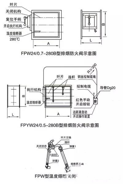 關(guān)于防排煙系統(tǒng)中防火閥等常開常閉問題的探討