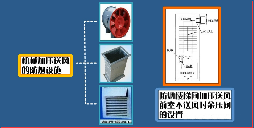 防煙系統和排煙系統數據對比