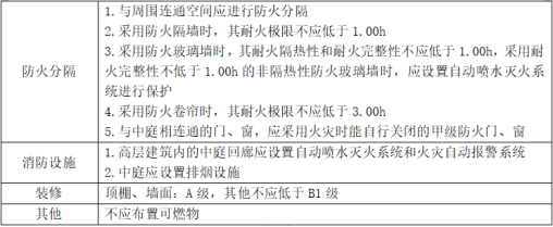 防火分區(qū)知識大全！