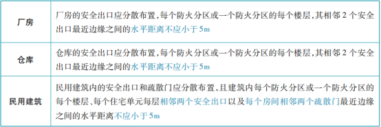 關(guān)于安全出口和疏散門知識(shí)點(diǎn)的匯總！