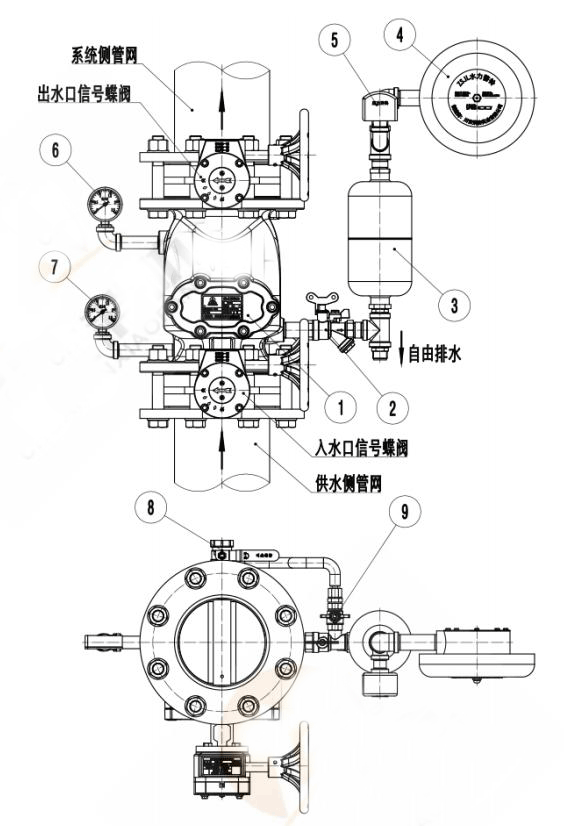 濕式報(bào)警閥調(diào)試、測(cè)試方法