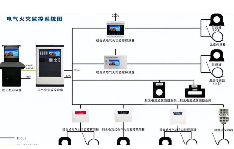 火災(zāi)自動(dòng)報(bào)警系統(tǒng)審查驗(yàn)收常見問題