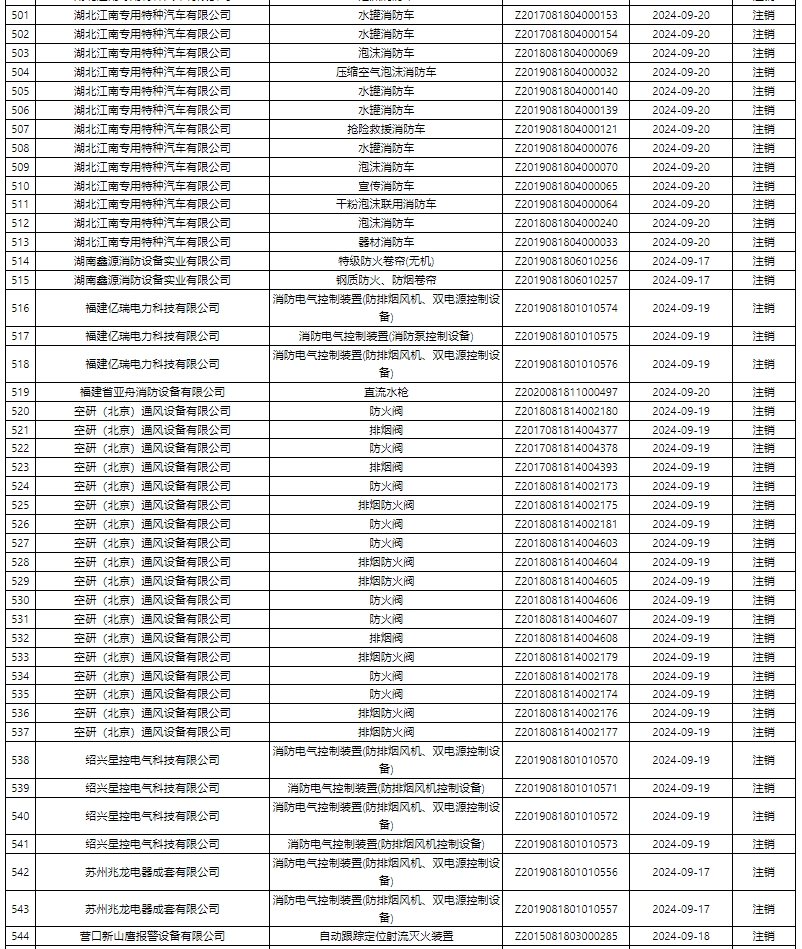 評定中心:再次無效587張消防產(chǎn)品認證證書公示