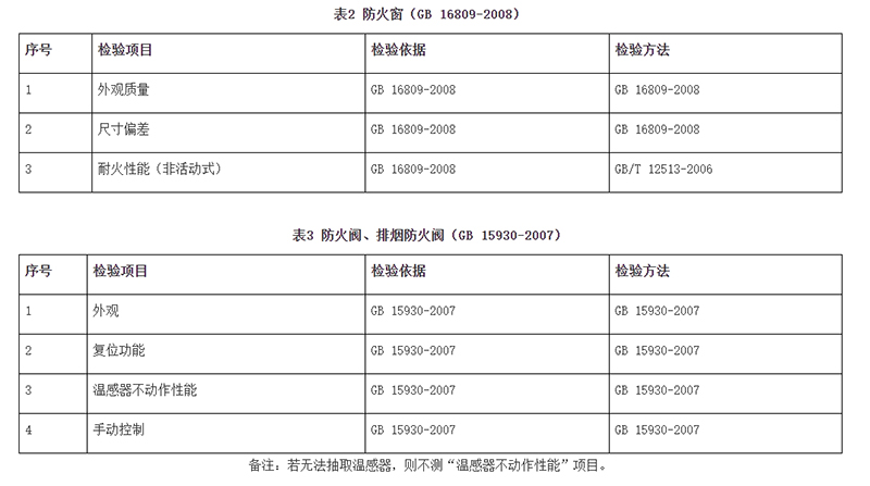 廣州市市場監(jiān)督管理局消防器材產(chǎn)品質(zhì)量監(jiān)督抽查實(shí)施細(xì)則（2024年11月修訂版）