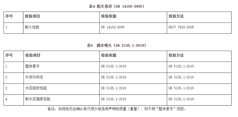 廣州市市場監(jiān)督管理局消防器材產(chǎn)品質(zhì)量監(jiān)督抽查實(shí)施細(xì)則（2024年11月修訂版）