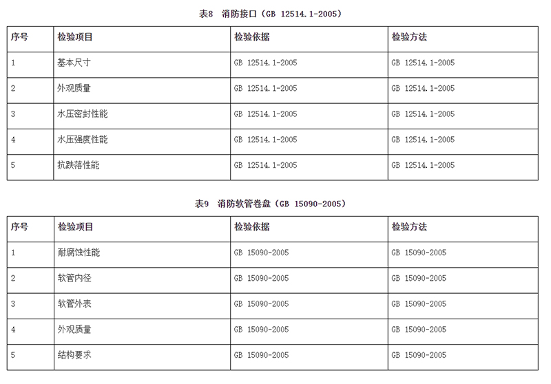 廣州市市場監(jiān)督管理局消防器材產(chǎn)品質(zhì)量監(jiān)督抽查實(shí)施細(xì)則（2024年11月修訂版）