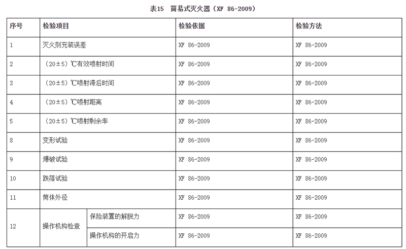 廣州市市場監(jiān)督管理局消防器材產(chǎn)品質(zhì)量監(jiān)督抽查實(shí)施細(xì)則（2024年11月修訂版）